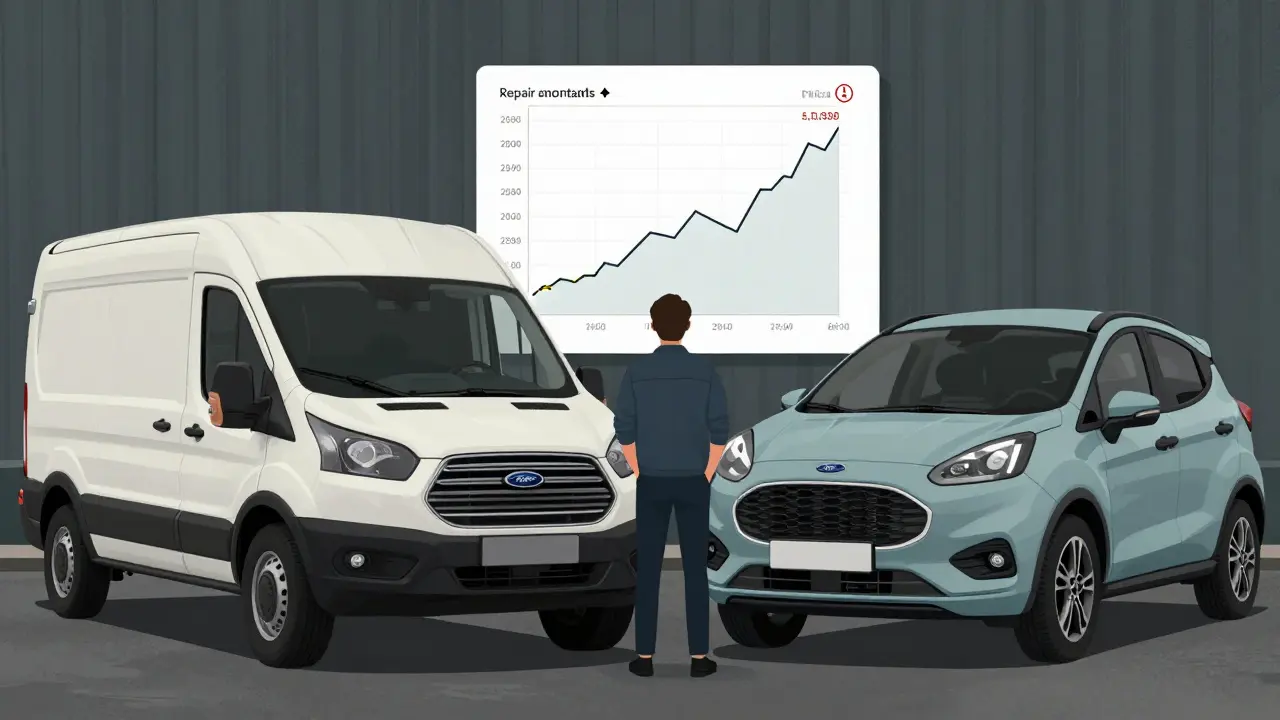 Osoba vedle dvou aut: starého Transit a nového hybridního Puma s grafem nákladů a úspor.