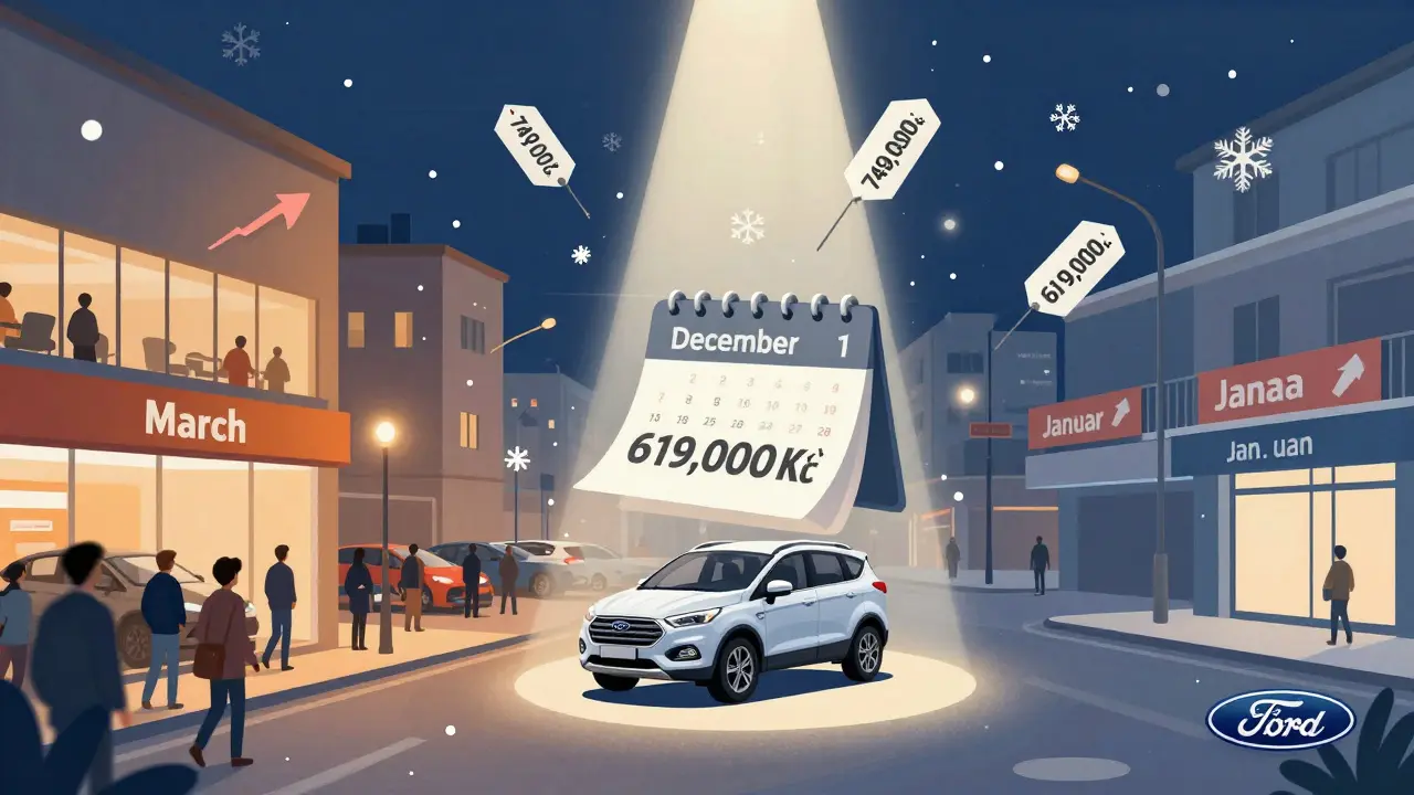 Kalendář přecházející z prosince na leden, s klesajícími cenami aut a zimními motivy v pozadí.